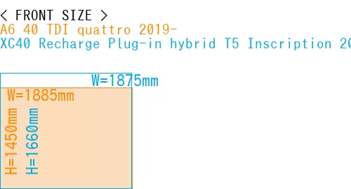 #A6 40 TDI quattro 2019- + XC40 Recharge Plug-in hybrid T5 Inscription 2018-